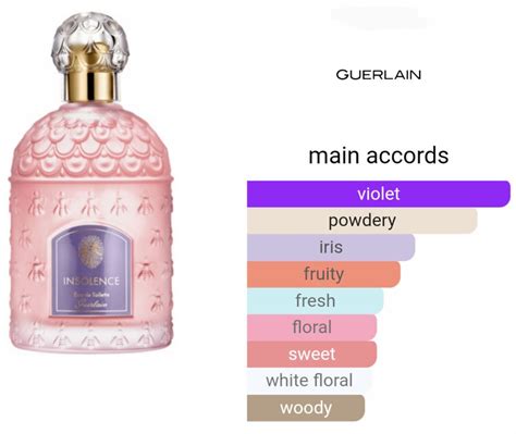 guerlain insolence discontinued.